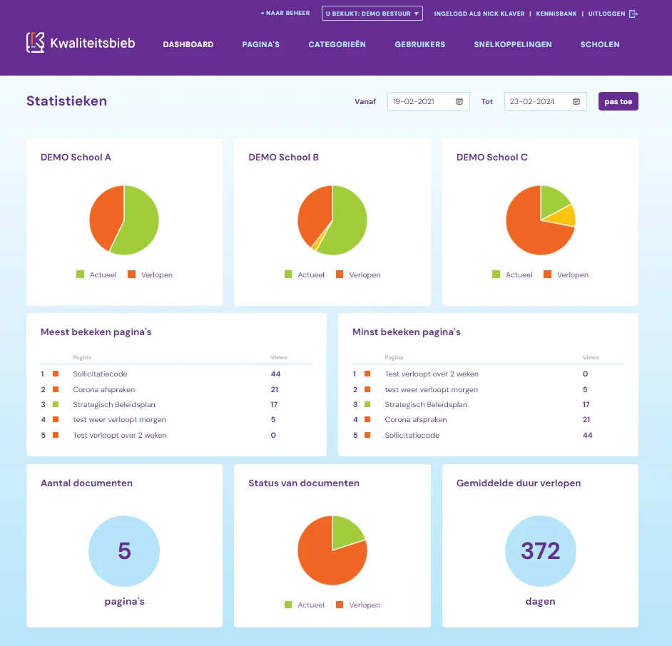 Dashboard bestuurder